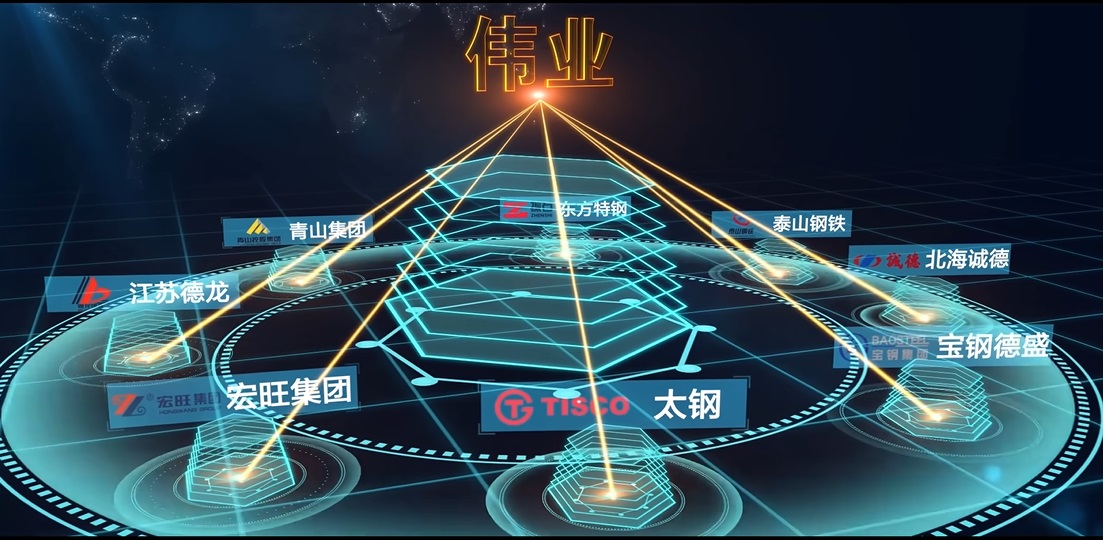伟业合作伙伴 伟业合作伙伴